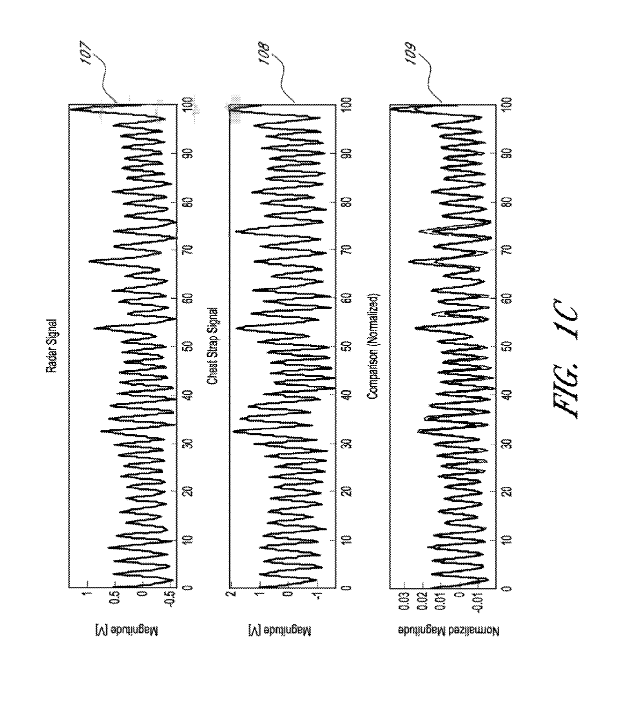 Systems and methods for non-contact multiparameter vital signs monitoring, apnea therapy, apnea diagnosis, and snore therapy