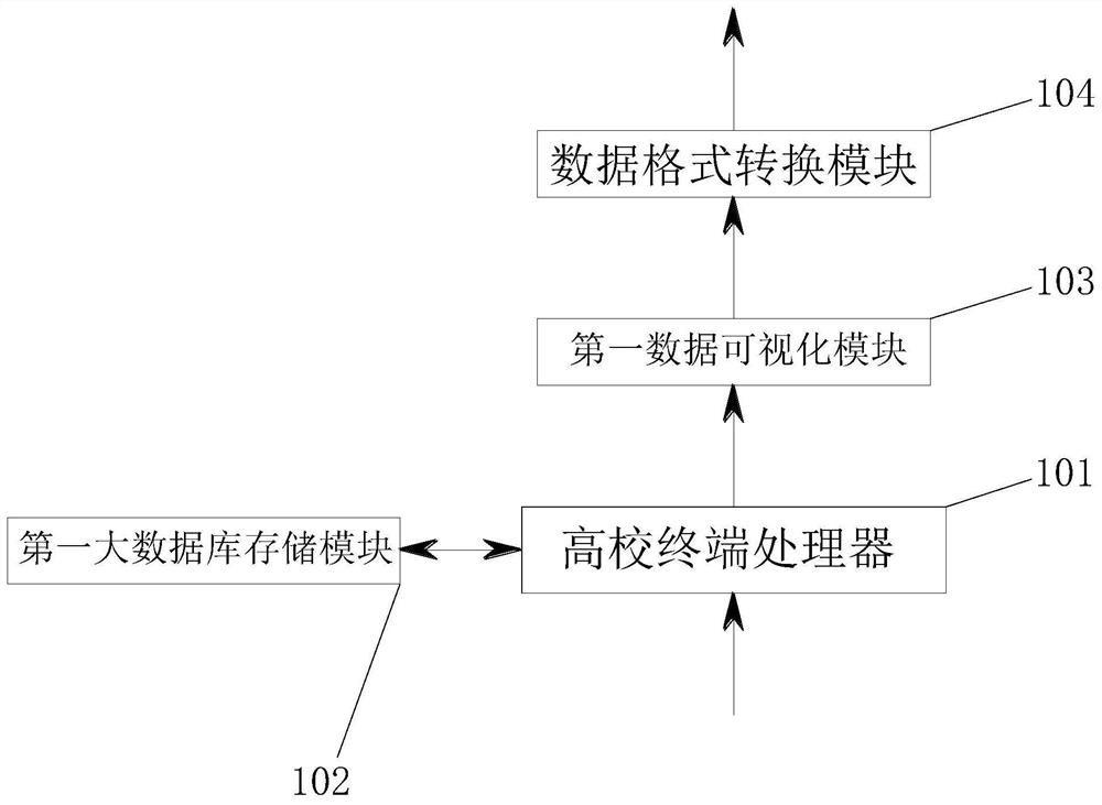 College financial management system convenient for communication learning and sharing method thereof