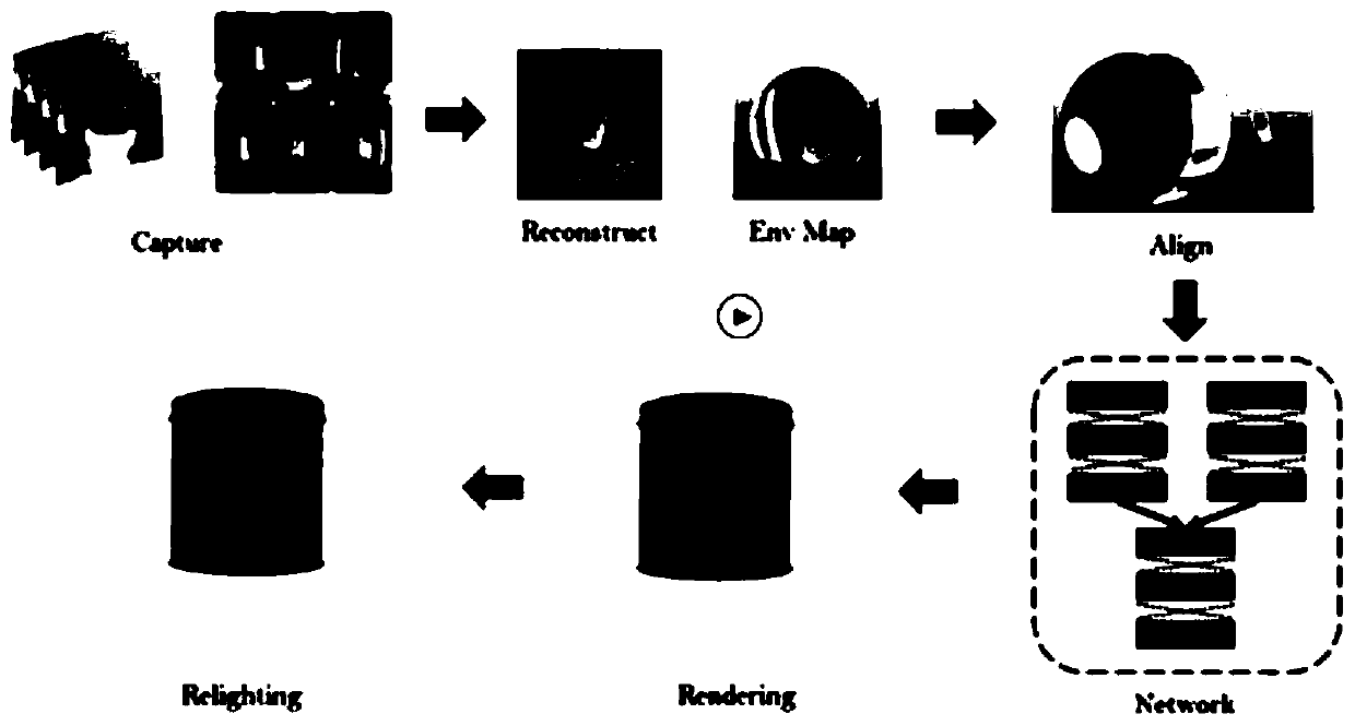 The invention discloses a mobile terminal surface light field rendering method based on deep learning