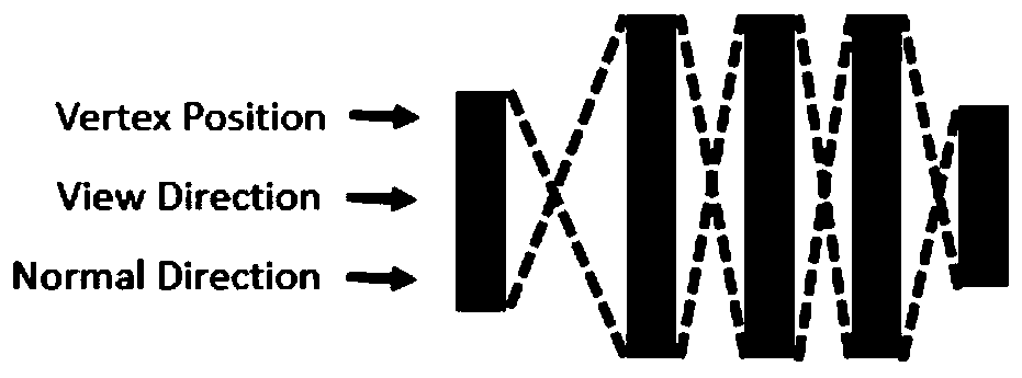 The invention discloses a mobile terminal surface light field rendering method based on deep learning