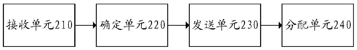 Shared automobile renting method and device