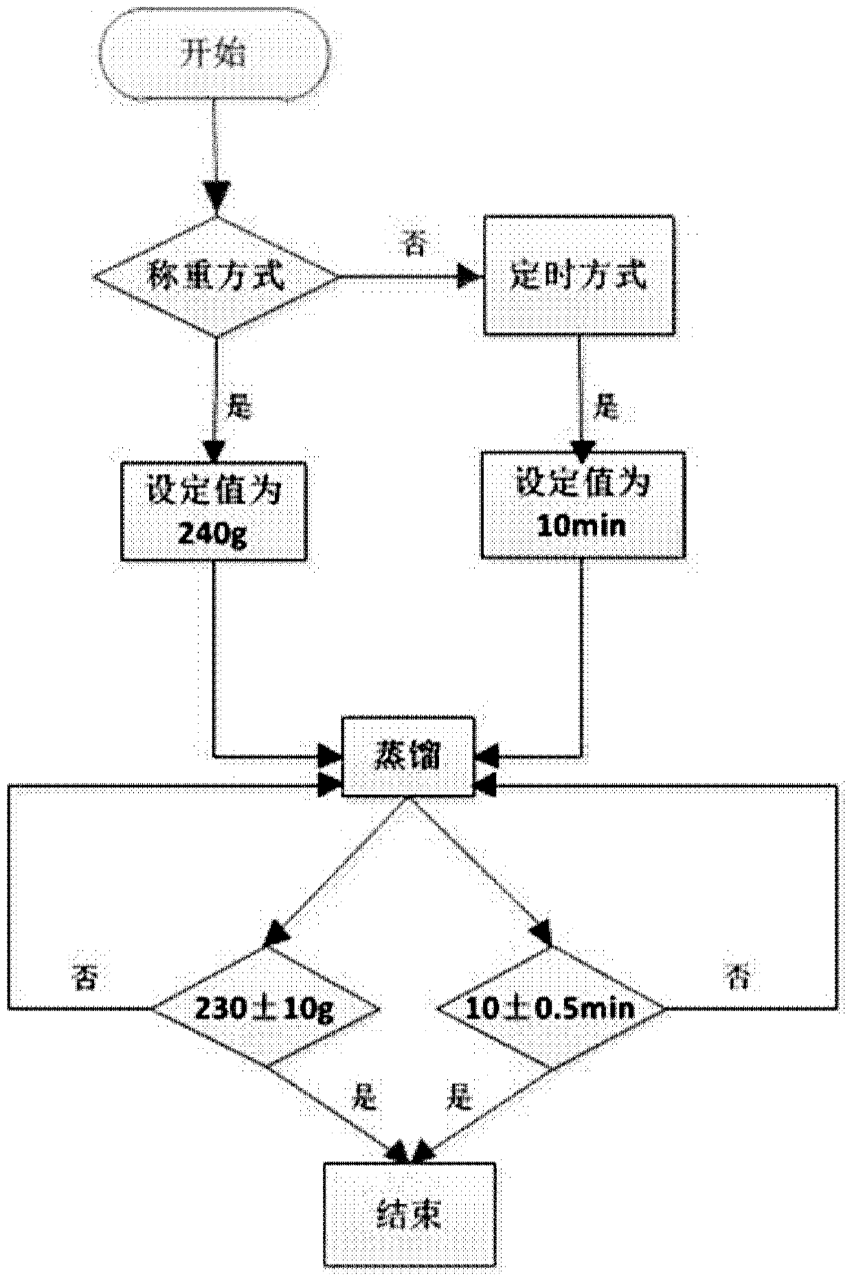 Distillation reflux instrument for detecting volatile matters in food and sample pretreatment method