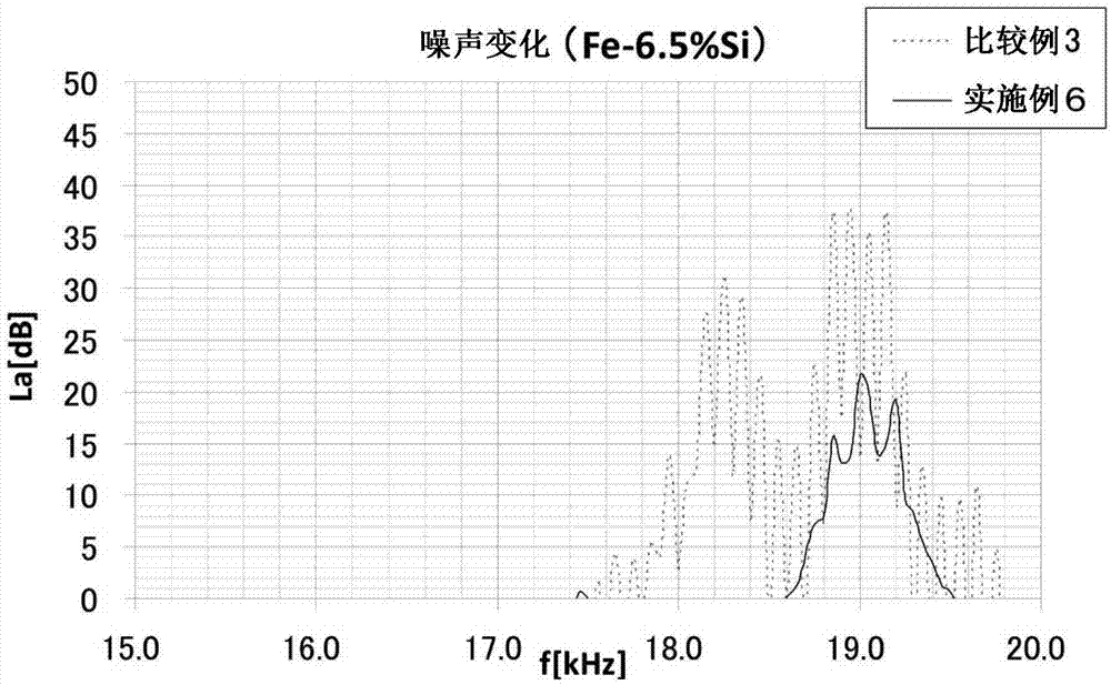 Soft magnetic powder compound, core and electric reactor