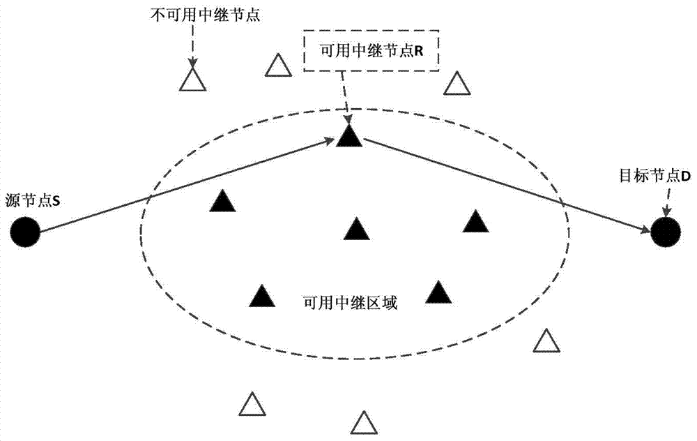 Blind relay selection method based on random access in large-scale relay network