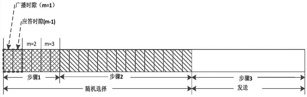 Blind relay selection method based on random access in large-scale relay network