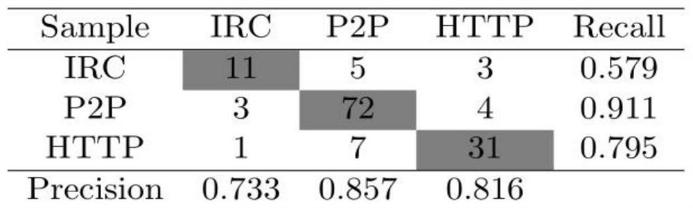 Multi-model Malicious Code Detection Method Based on Confidence Probability Interval