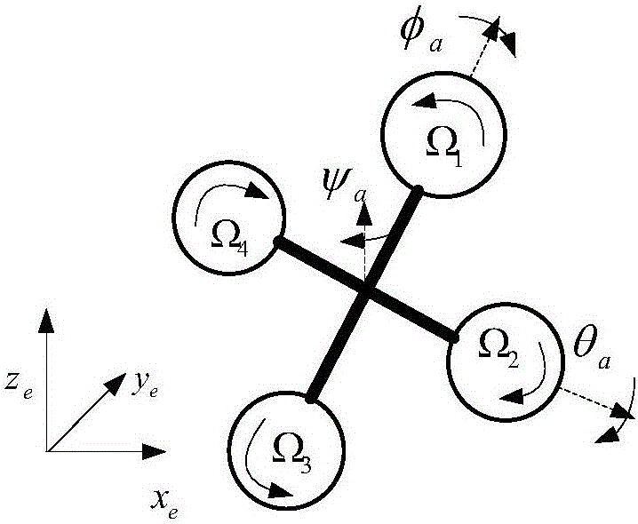 Unmanned aerial vehicle (UAV)-unmanned ground vehicle (UGV) combined formation cooperative control method