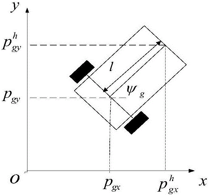 Unmanned aerial vehicle (UAV)-unmanned ground vehicle (UGV) combined formation cooperative control method