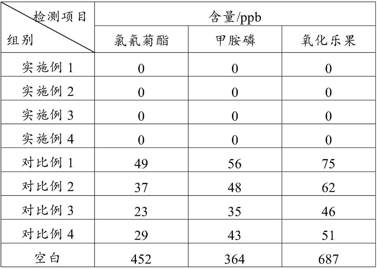 Shell powder fruit and vegetable cleaning agent as well as preparation method and application method thereof