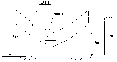 Treatment method of high concentration waste alkali solution