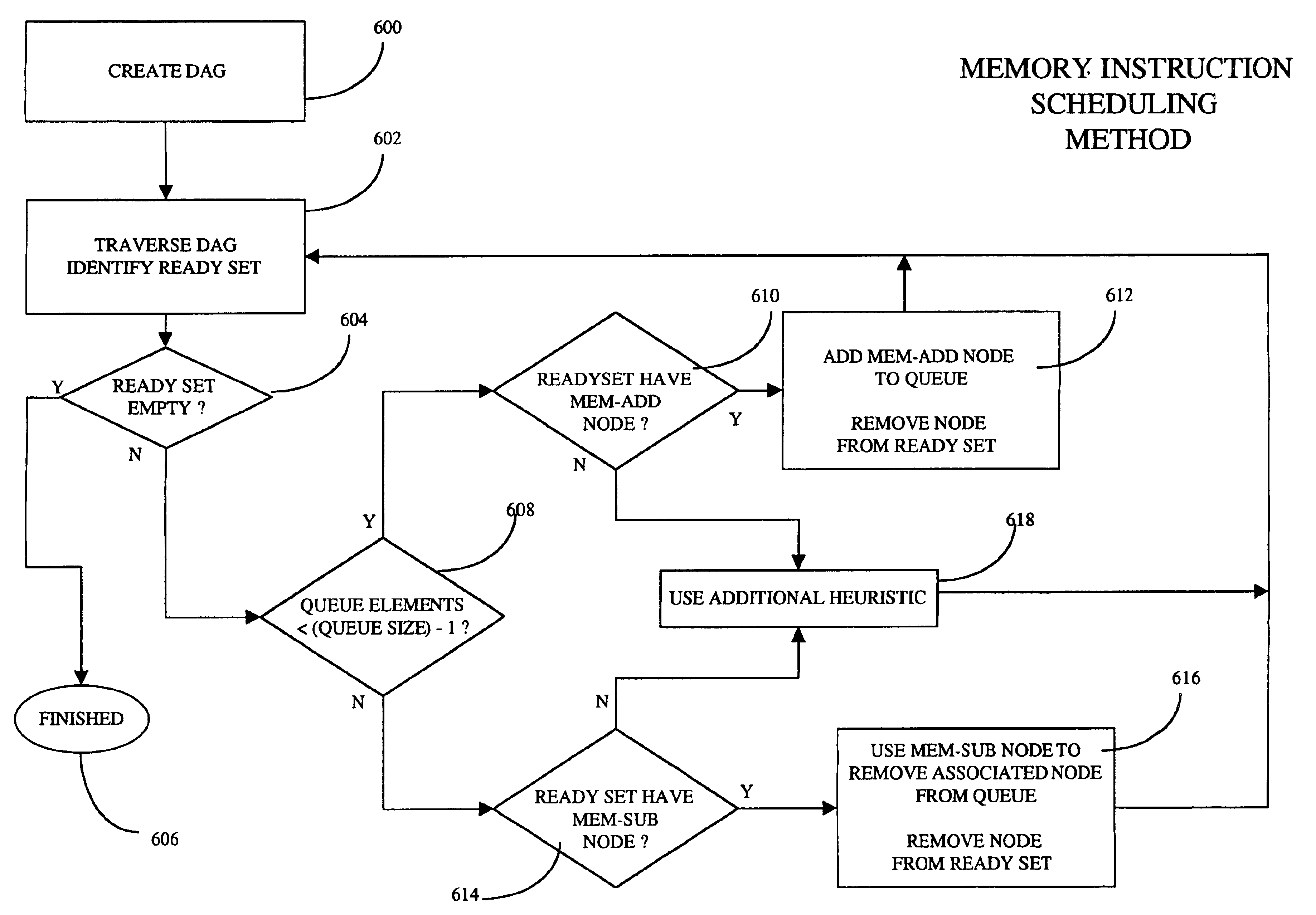 System and method for scheduling instructions to maximize outstanding prefetches and loads