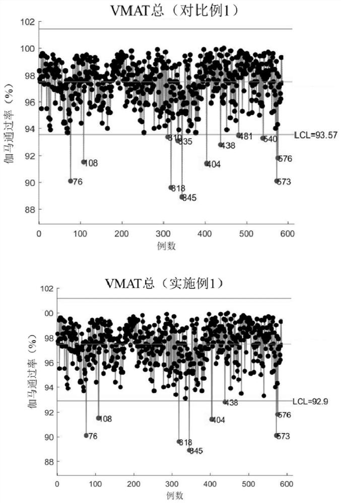 Method for setting tolerance limit value for monitoring intensity modulated radiation therapy dose verification process