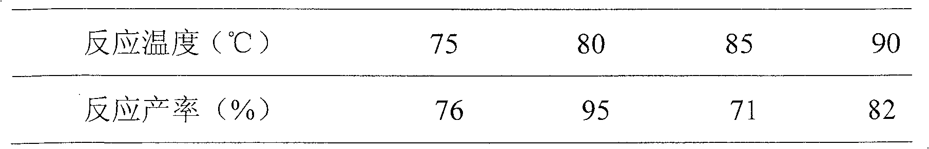 Aldol condensation catalyst and use thereof