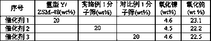 A kind of modified y/zsm-48 composite molecular sieve and its preparation method and application