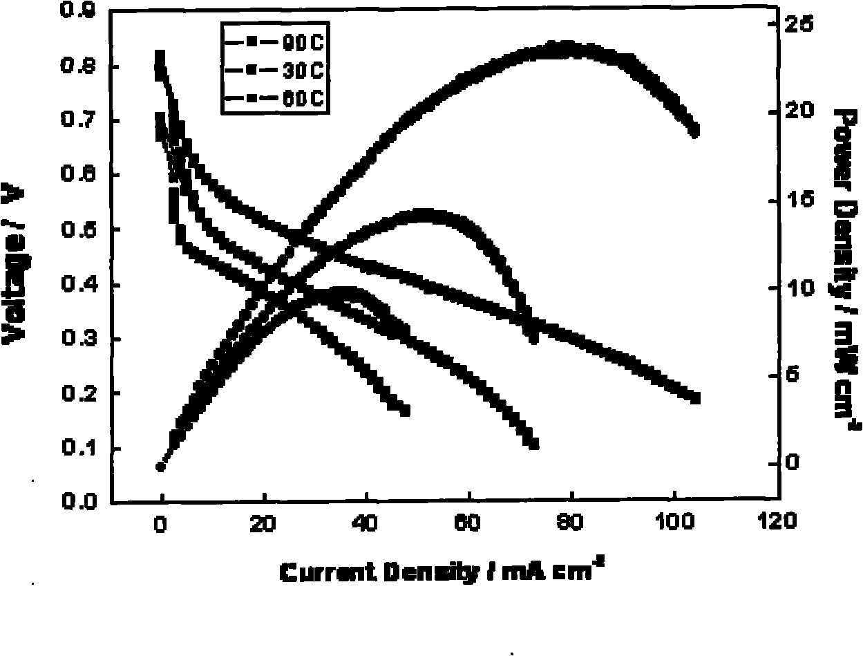 Application of membrane electrode in basic anion exchange membrane fuel cell