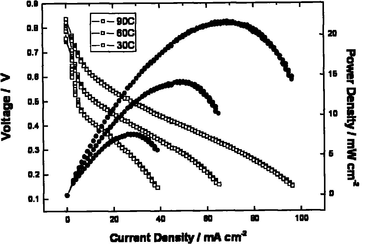 Application of membrane electrode in basic anion exchange membrane fuel cell