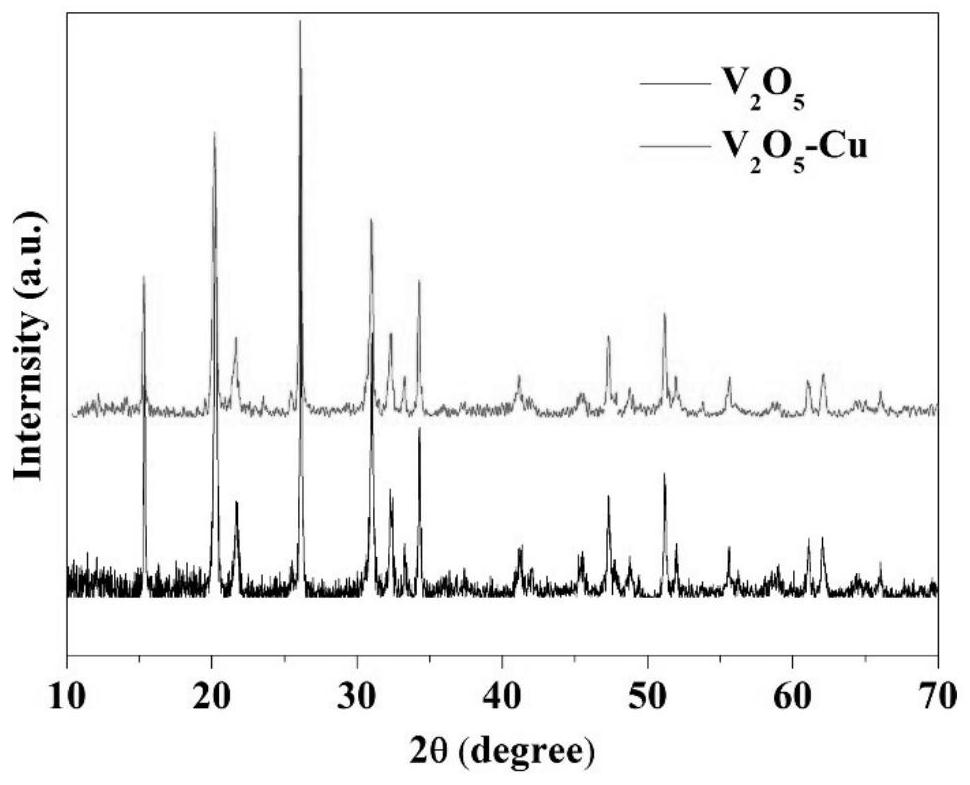 Preparation method of zinc ion battery doped positive electrode material, zinc ion battery doped positive electrode material and zinc ion battery