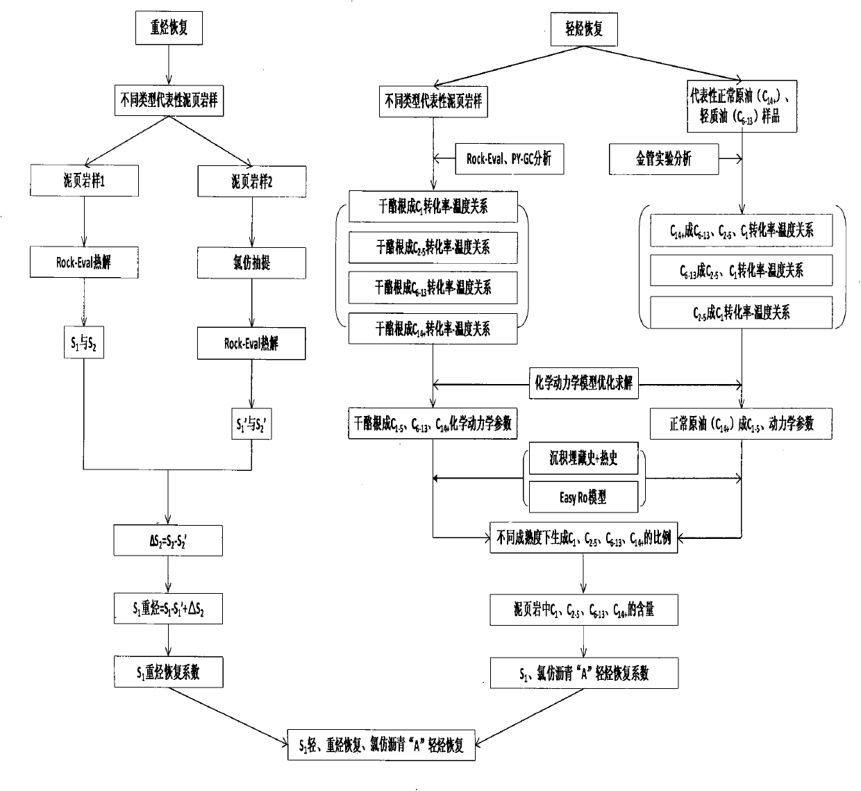 Correction method of light and heavy hydrocarbon of free hydrocarbon/residual hydrocarbon S1 in pyrolysis rock