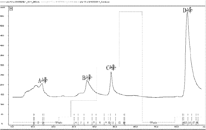 Extraction and purification method of plasminogen activator pla of Yersinia pestis