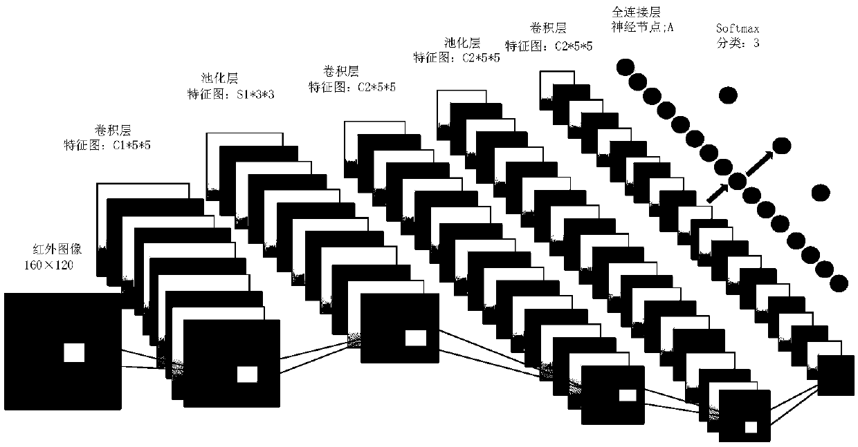 Photovoltaic array fault diagnosis method based on composite information