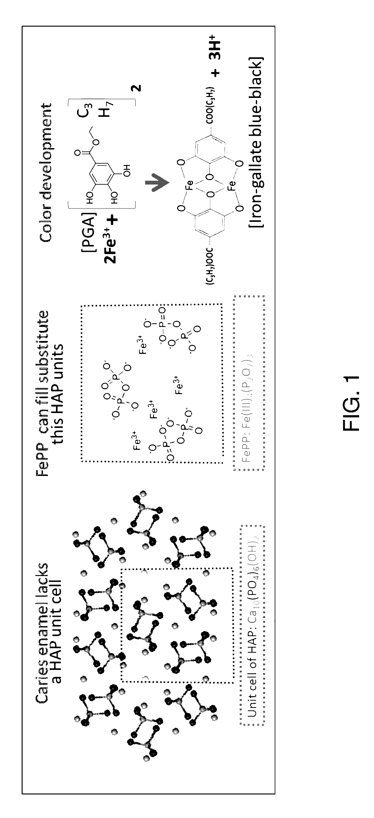 Methodology of dental caries detection