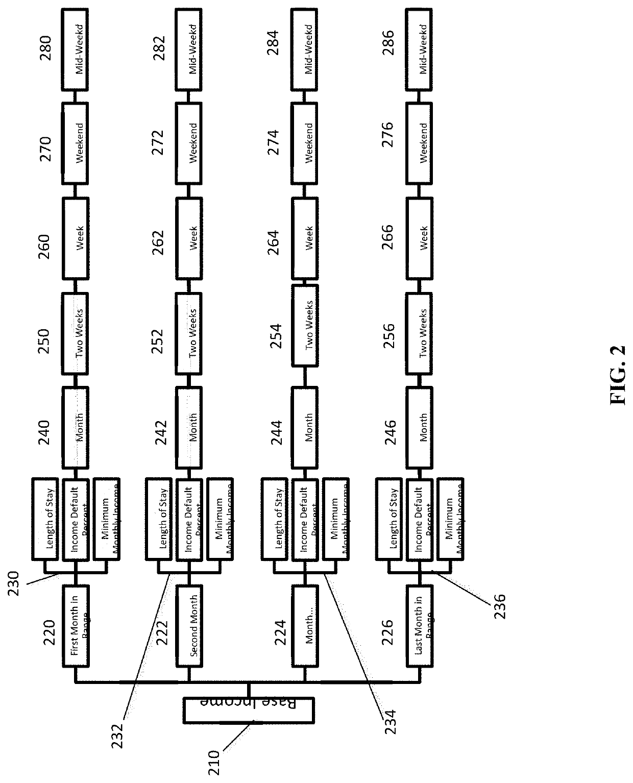 System and method for online property rental listings with automated pricing and income adjustments and a graphical user interface