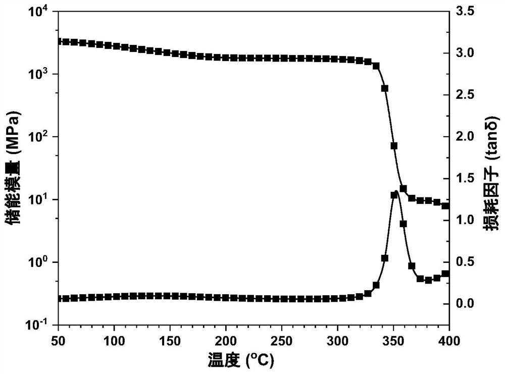 Thermoplastic polyimide with excellent comprehensive performance and preparation method and application thereof