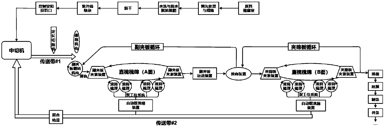 Novel production process for silk spinning