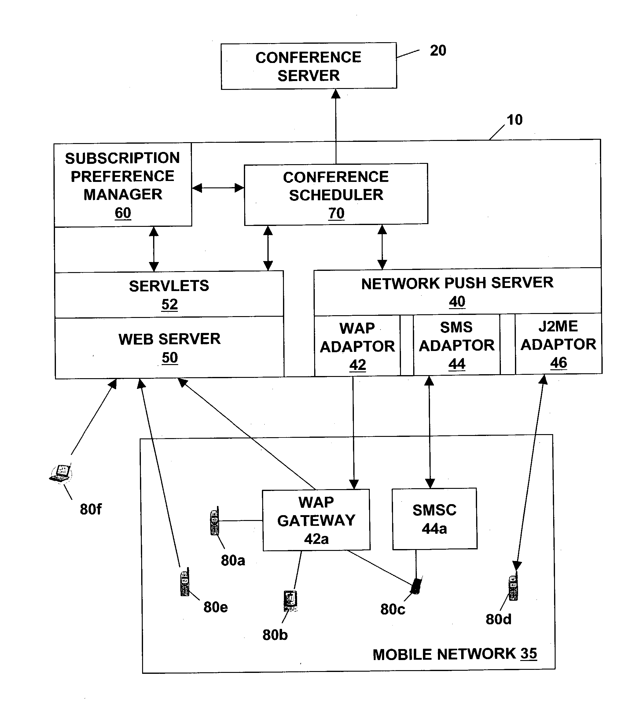 Method and system for supporting rendezvous based instant group conferencing among mobile users