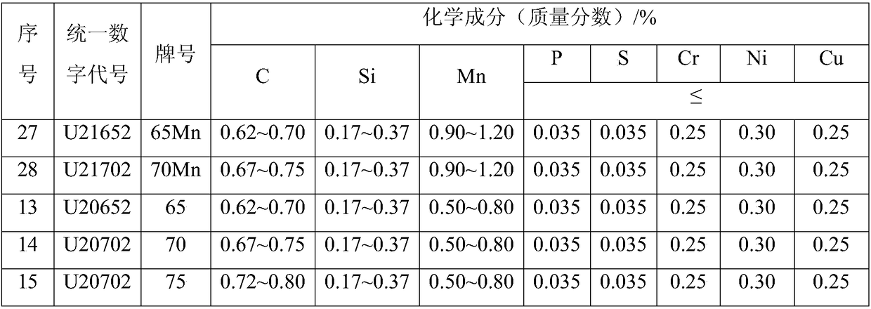 Boron-adding high-carbon clean steel vacuum induction furnace smelting preparation method