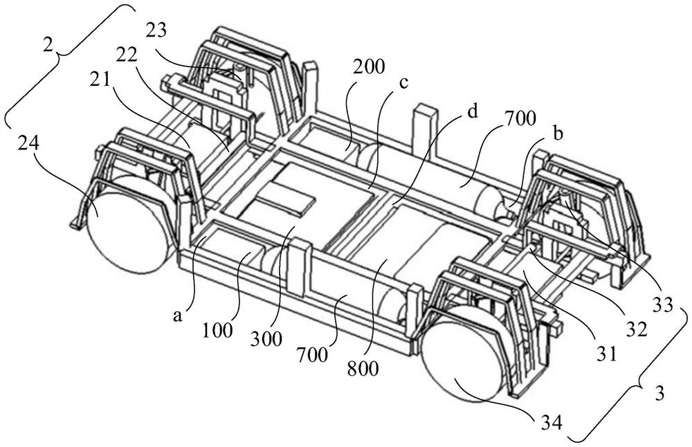 Automotive Platform Architecture