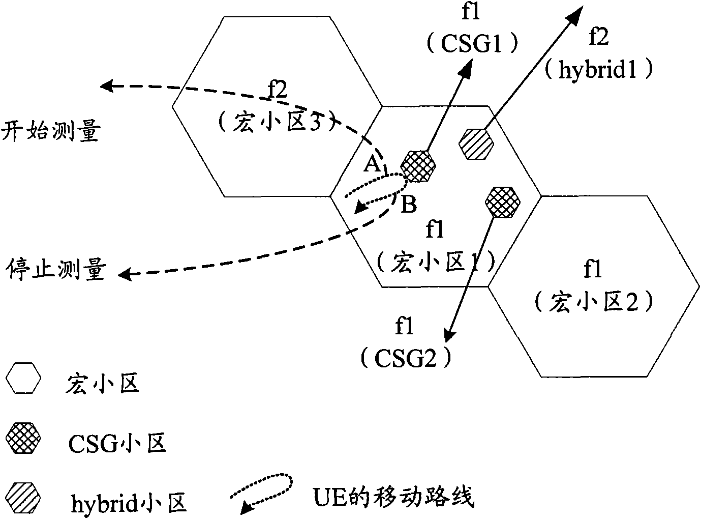 Measurement processing method and device