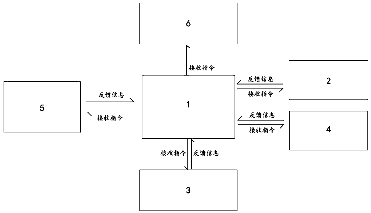 Intelligent control imitation ecological environment multifunctional recuperation cabin