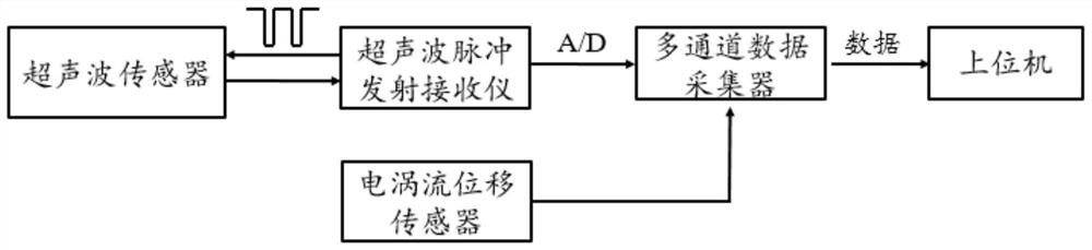 An ultrasonic-based air foil bearing air film thickness measurement system and method