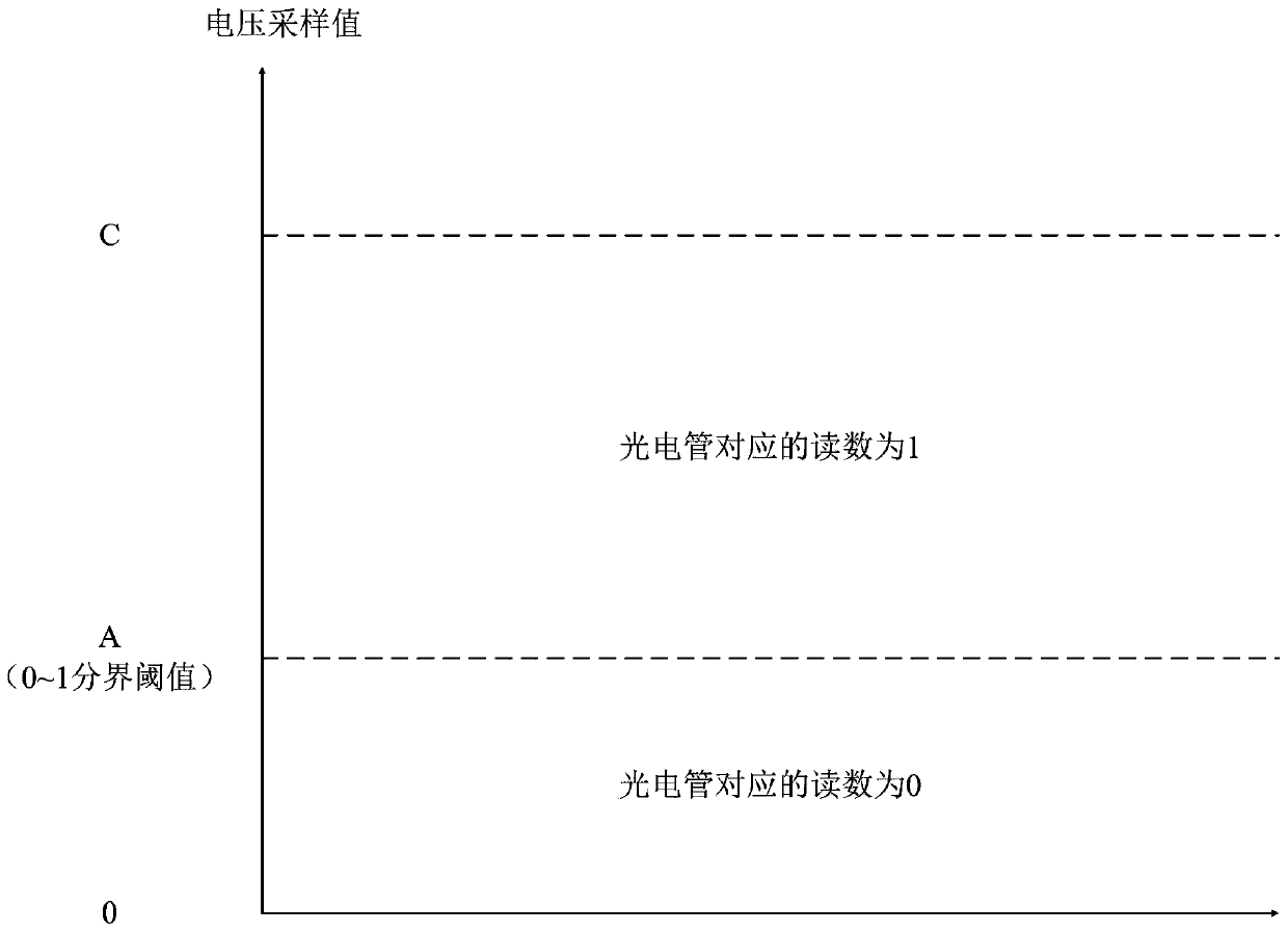 Accurate Reading Method of Photoelectric Direct Reading Water Meter