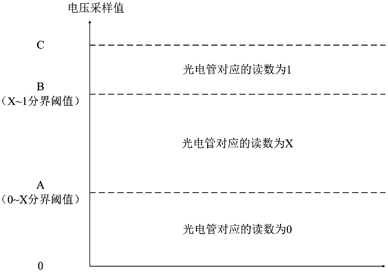 Accurate Reading Method of Photoelectric Direct Reading Water Meter