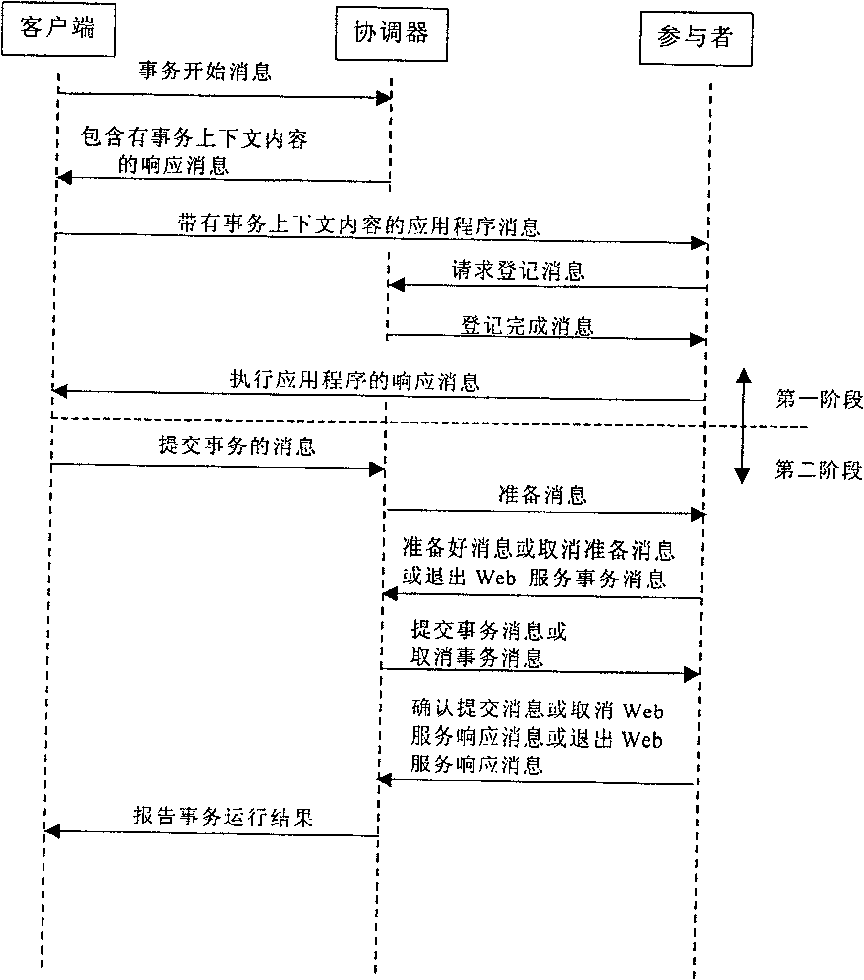 Transaction processing system and transaction method for Web service