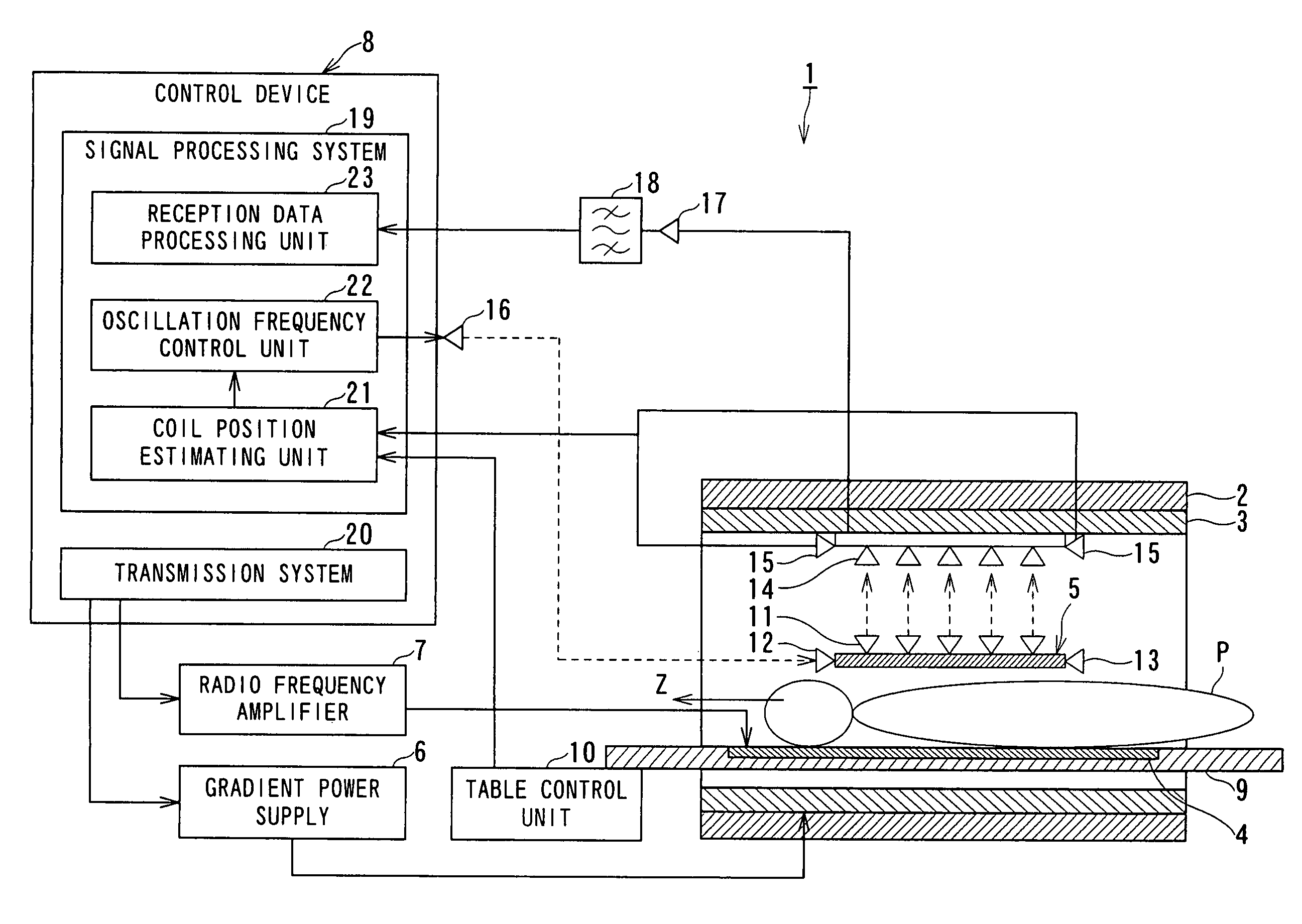 Magnetic resonance imaging apparatus, coil system for a magnetic resonance imaging apparatus and magnetic resonance imaging method