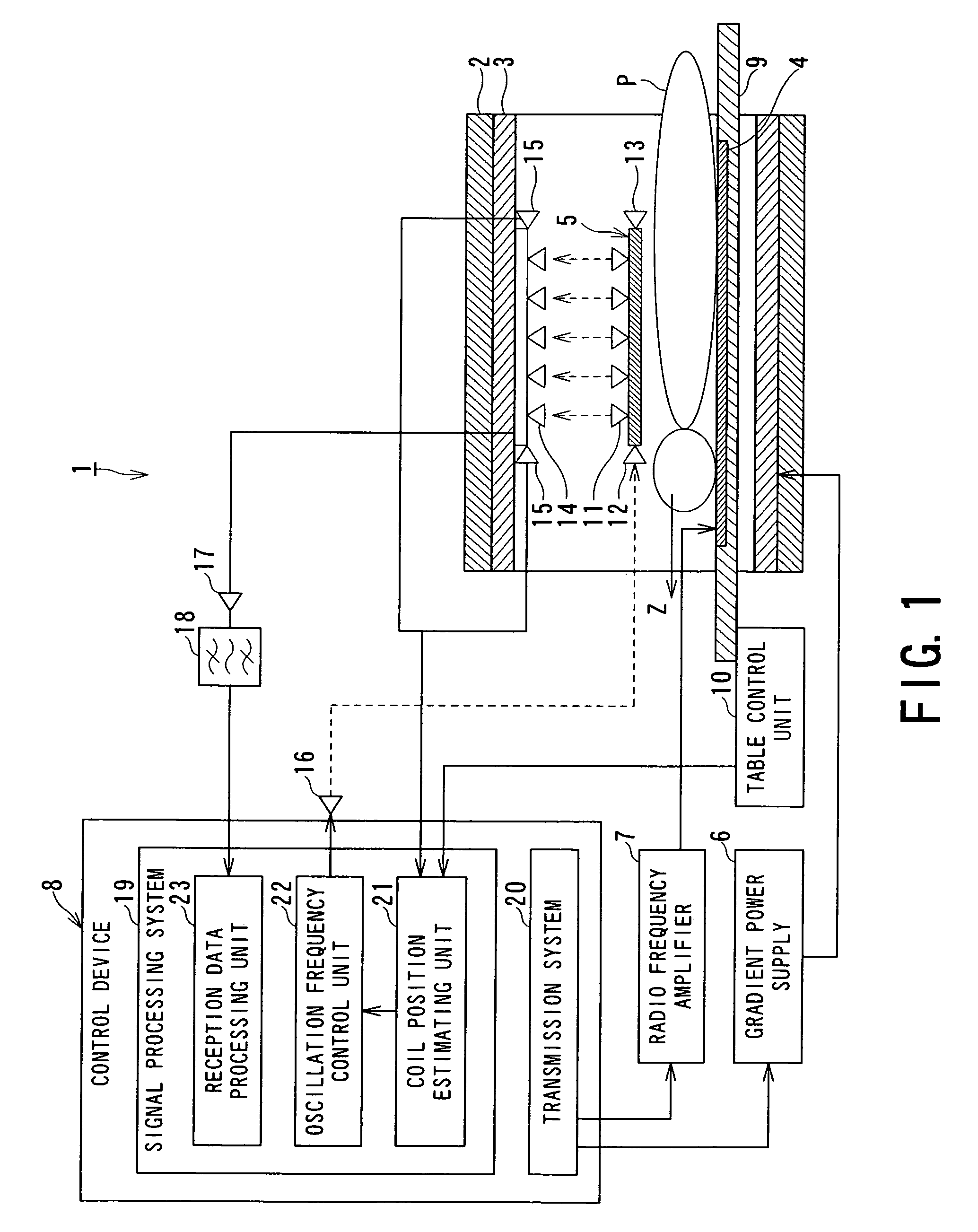 Magnetic resonance imaging apparatus, coil system for a magnetic resonance imaging apparatus and magnetic resonance imaging method