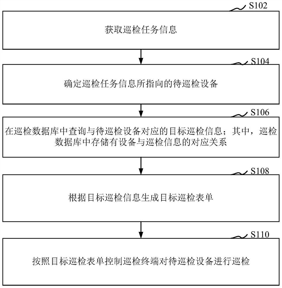 Inspection task processing method and device, computer equipment and storage medium