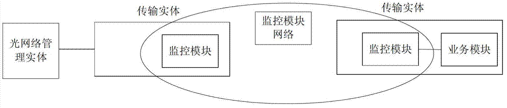 Address distribution method and system