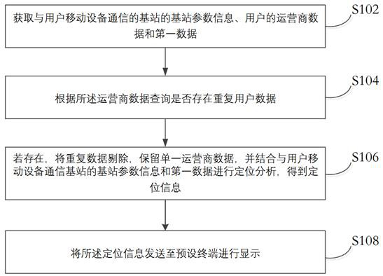 A precise positioning method, system and storage medium