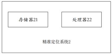 A precise positioning method, system and storage medium