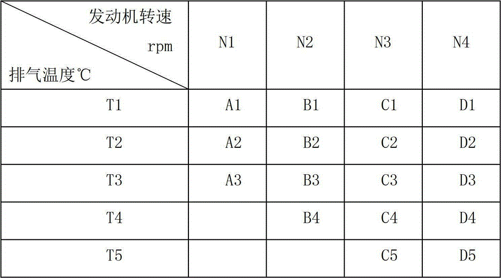 Test method for urea crystallization in scr exhaust gas treatment system of engine