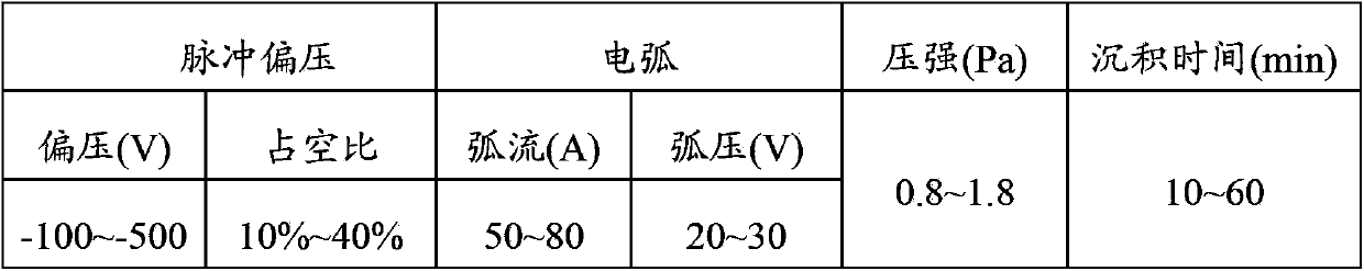 Welding method for surface treatment of steel and titanium or steel and titanium alloy