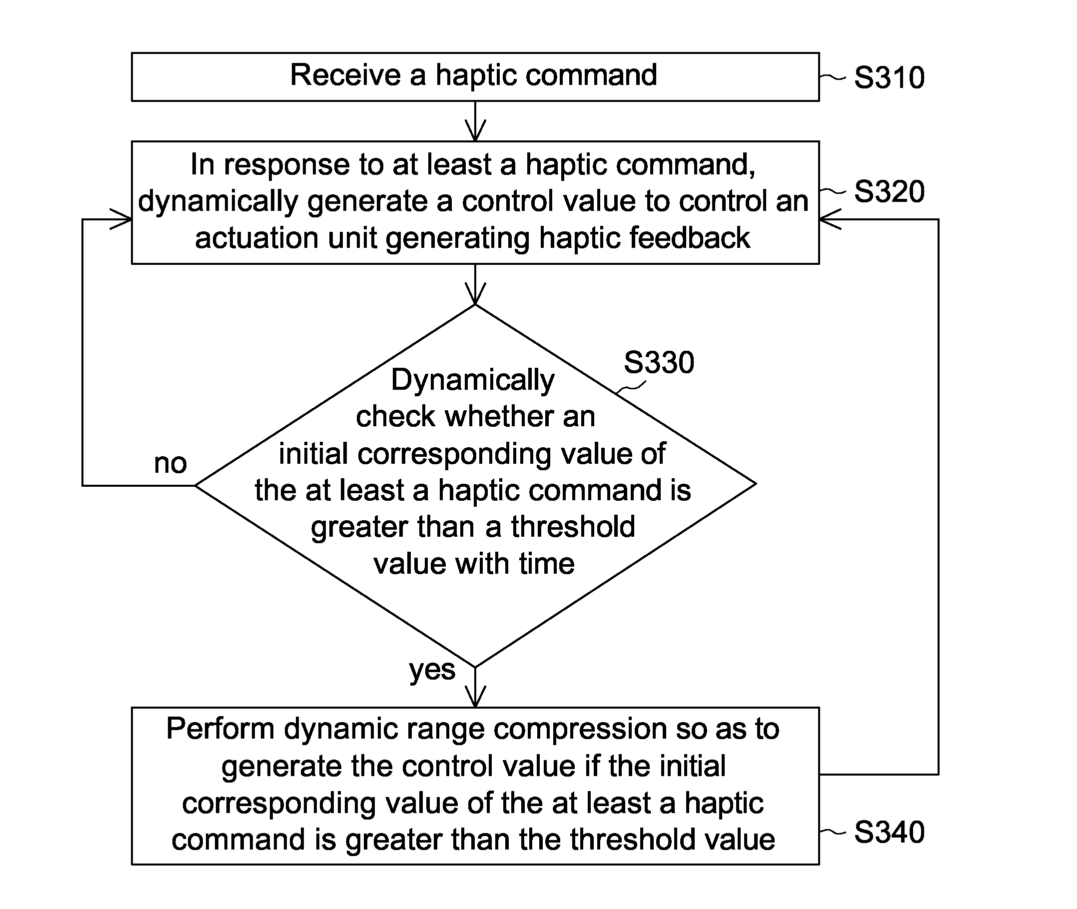 Electronic apparatus with haptic feedback and method for providing haptic feedback