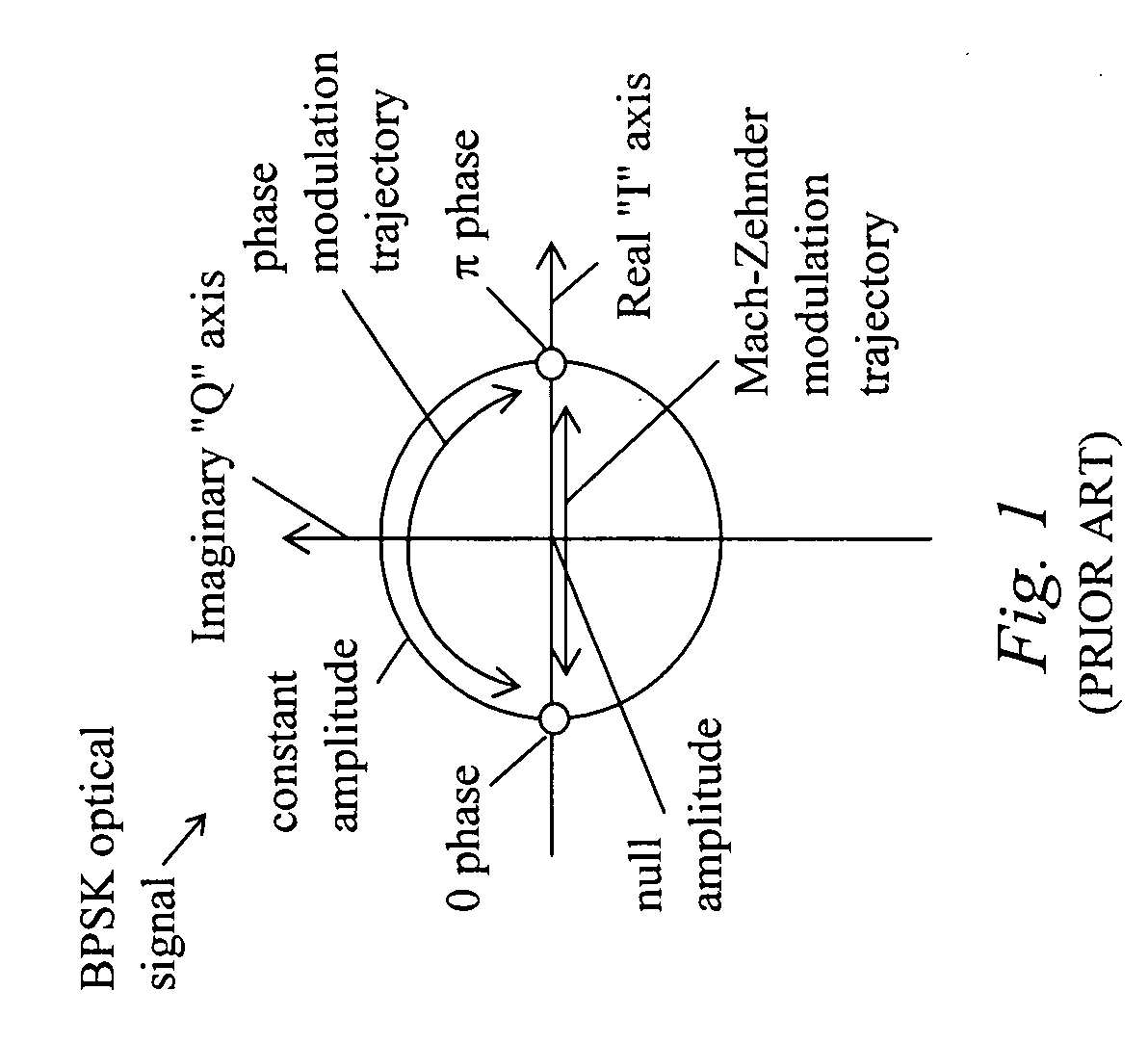 Delay line interferometer having a movable mirror