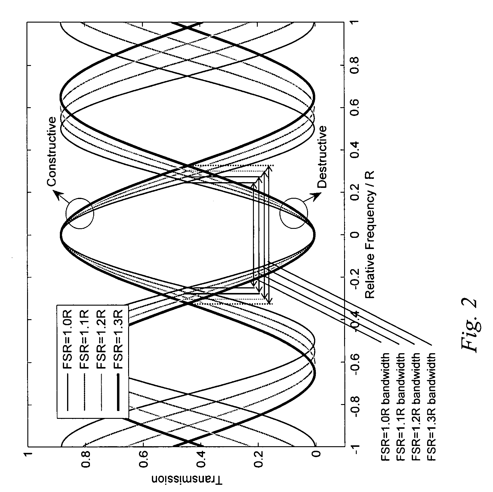 Delay line interferometer having a movable mirror