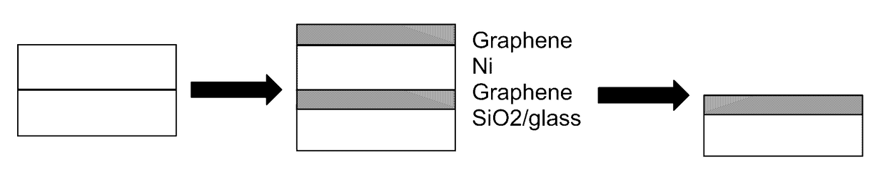 Methods for low-temperature graphene precipitation onto glass, and associated articles/devices