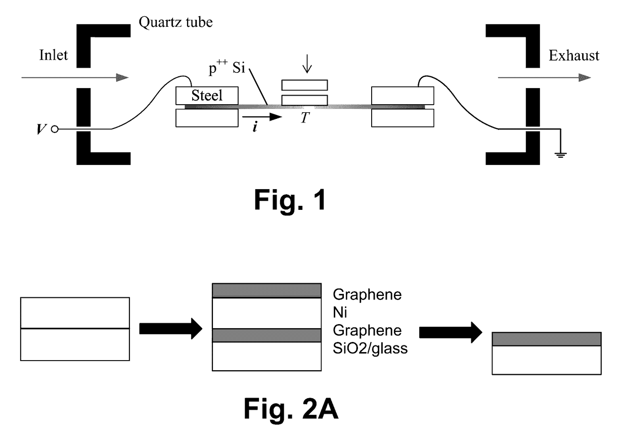 Methods for low-temperature graphene precipitation onto glass, and associated articles/devices